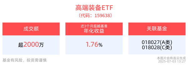 真牛所配资 军工板块或将进入“戴维斯双击”阶段，借道高端装备ETF(159638)布局行业轮动机会